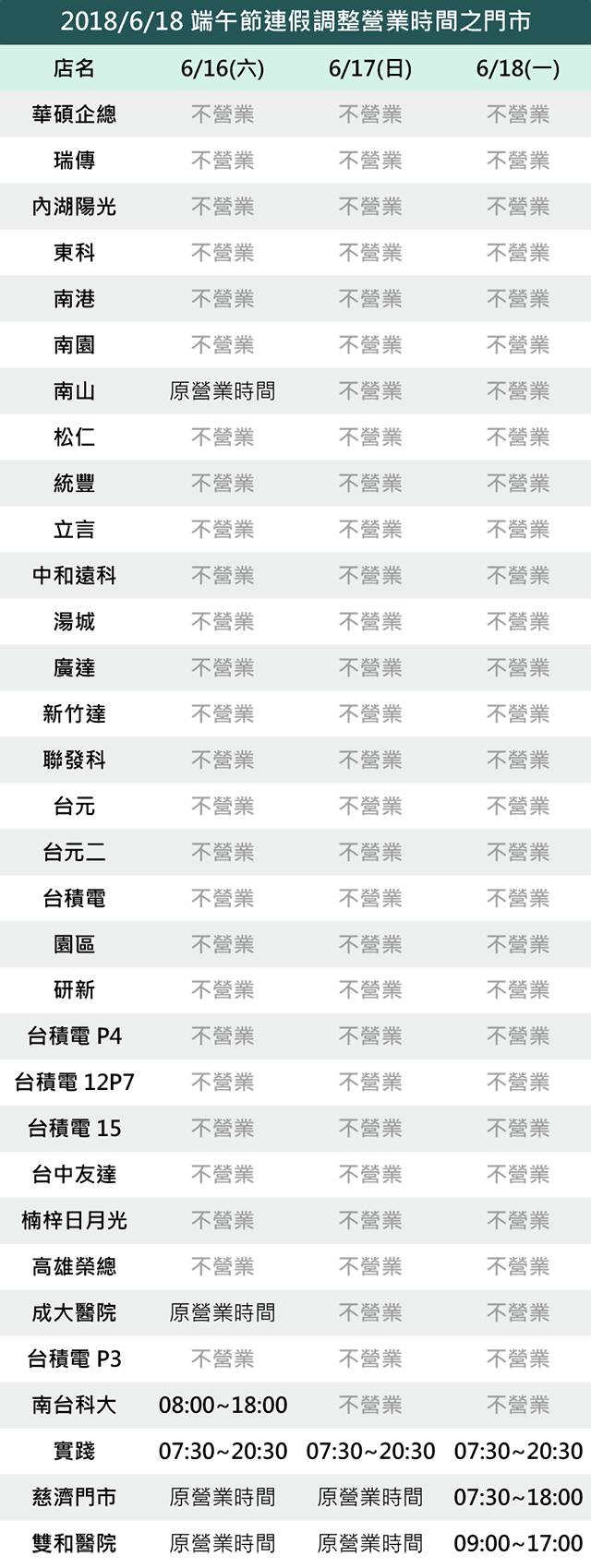 2018/6/18 端午節連假調整營業時間之門市