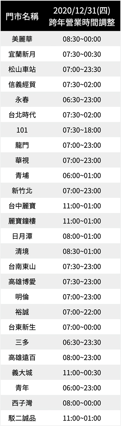 2020/12/31調整營業時間門市名單