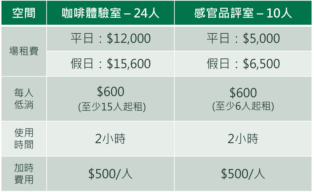 星巴克典藏DREAM PLAZA台北｜咖啡體驗室場地租借辦法